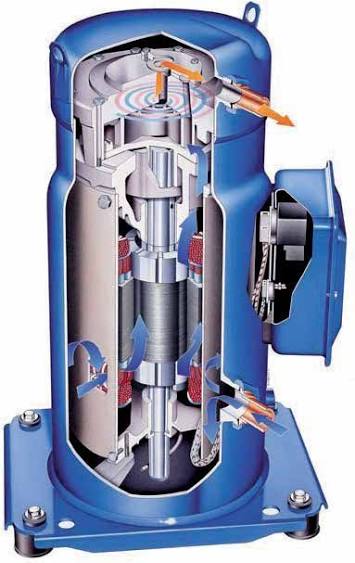 Panasonic scroll compressor